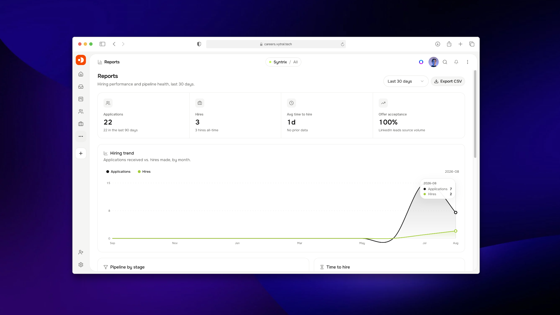 Analytics & reports